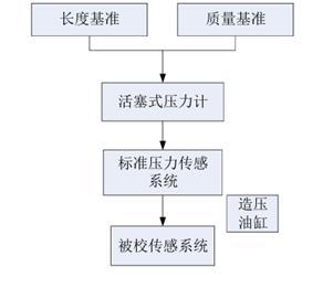 图示
AI 生成的内容可能不正确。
